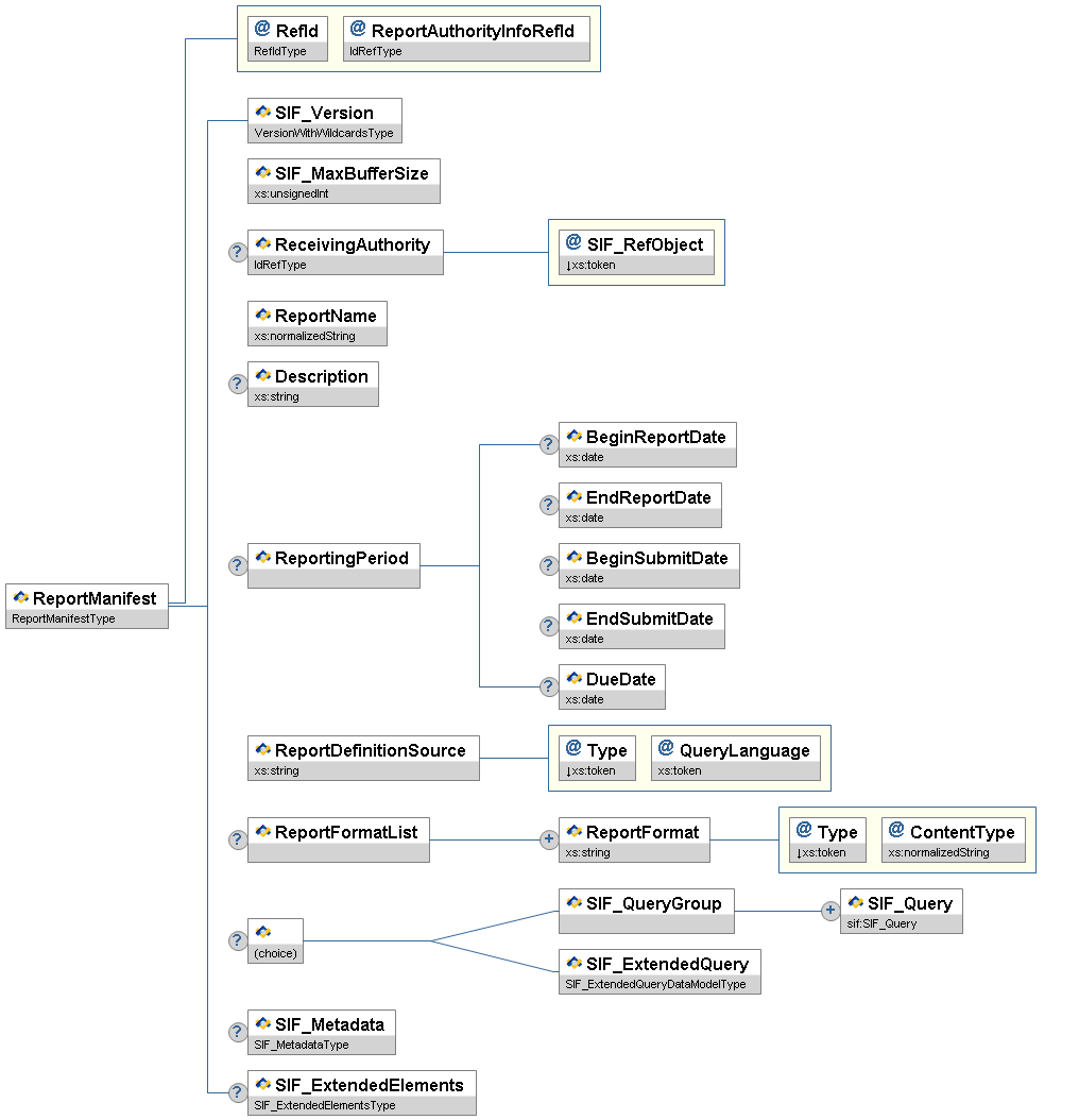 SIF Implementation Specification 2.7M Vertical Reporting Task Force