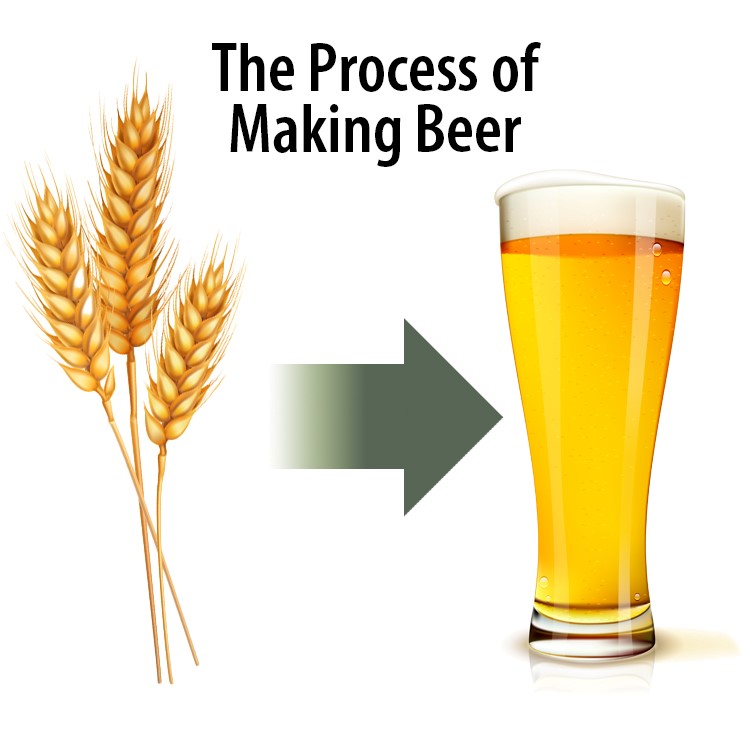 The Basic Steps in Brewing Specific Mechanical Systems