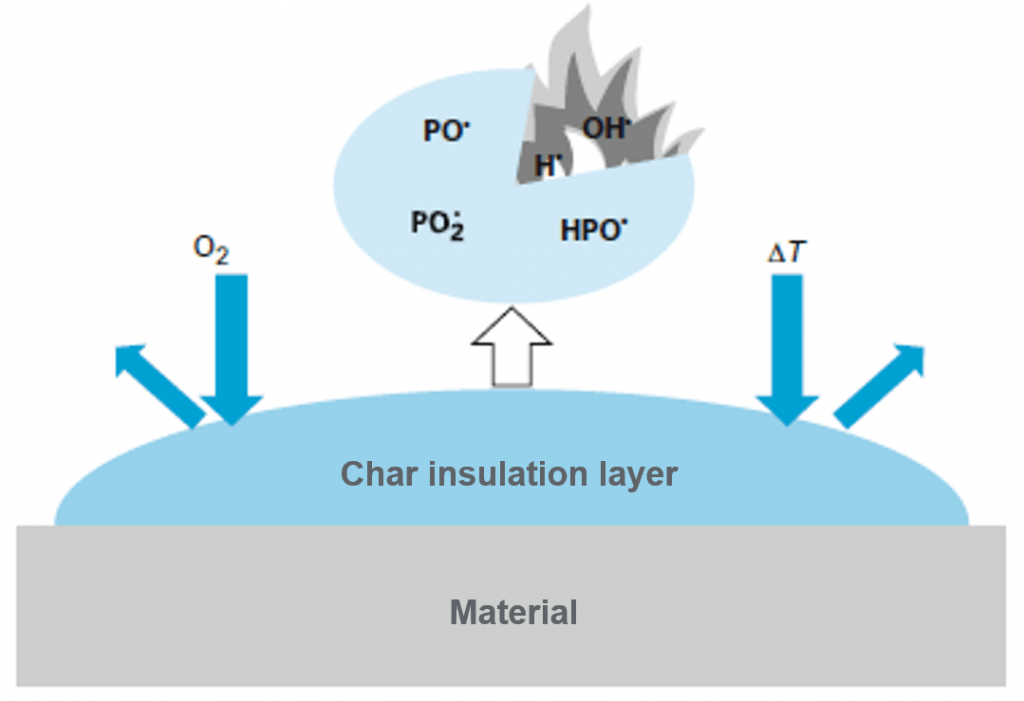 Phosphorus Flame Retardants SPECIFIC POLYMERS Article Read it!