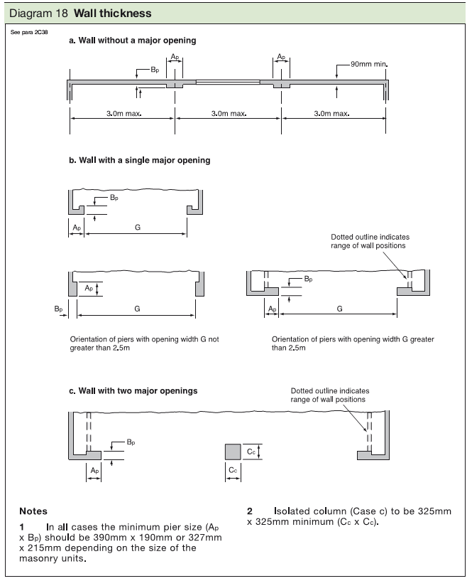Approved Document A Free Online Version