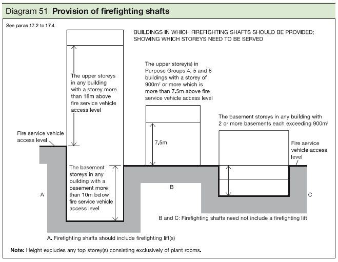 Approved Document B2 Free Online Version