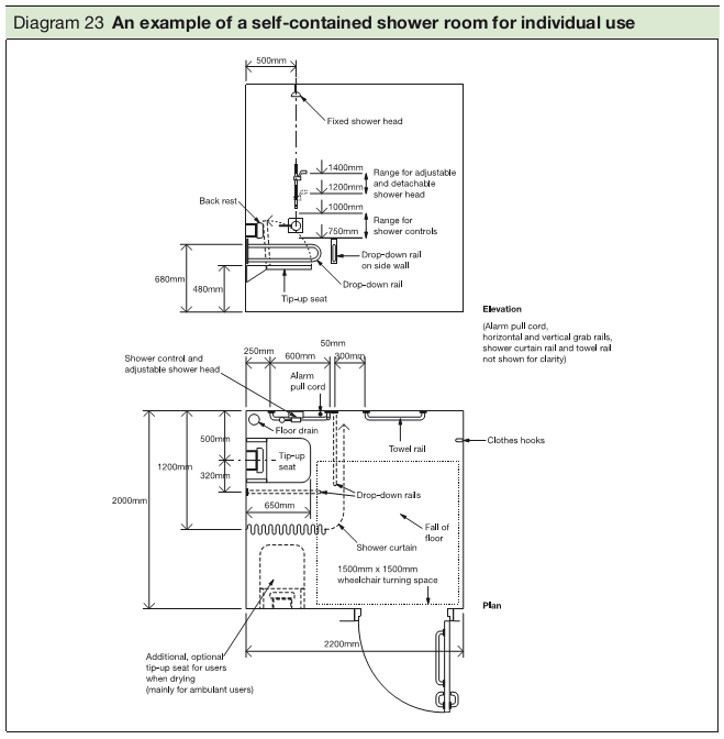 Approved Document M Free Online Version