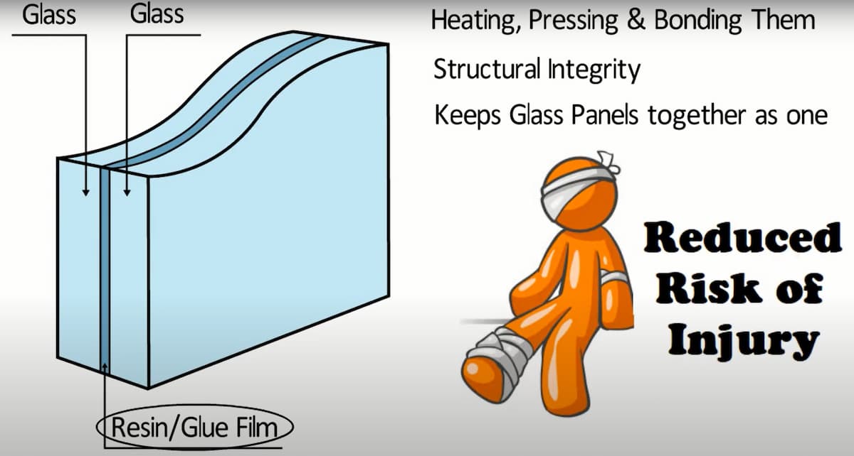 Laminated Glass Prices & Costs [2022] Specifier Australia