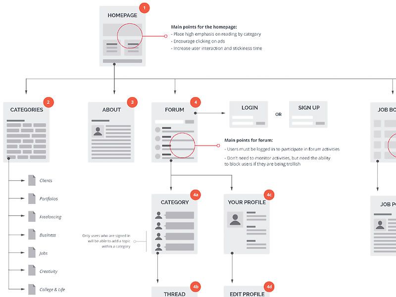 User Guide Macpi blog.holidaycheck.com