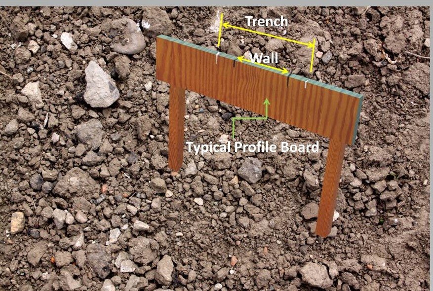 Setting out of Buildings Concise Info