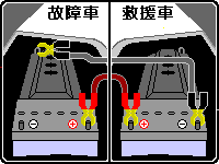 24Vトラックのバッテリーあがりを救出したい！：メルテック バッテリー充電器 Meltec Sc-1200: のんびいき：旅行と音楽とキャンプと乗り物そしてモノ：Non-Beiki ブースターケーブルのつなぎ方 - Spec Tank