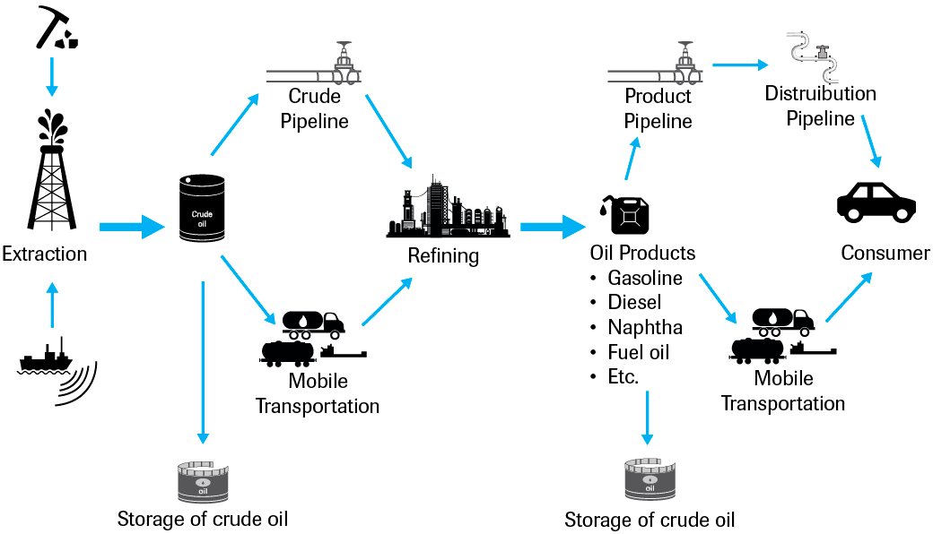 Energy fundamentals Clingendael Spectator 2 2018