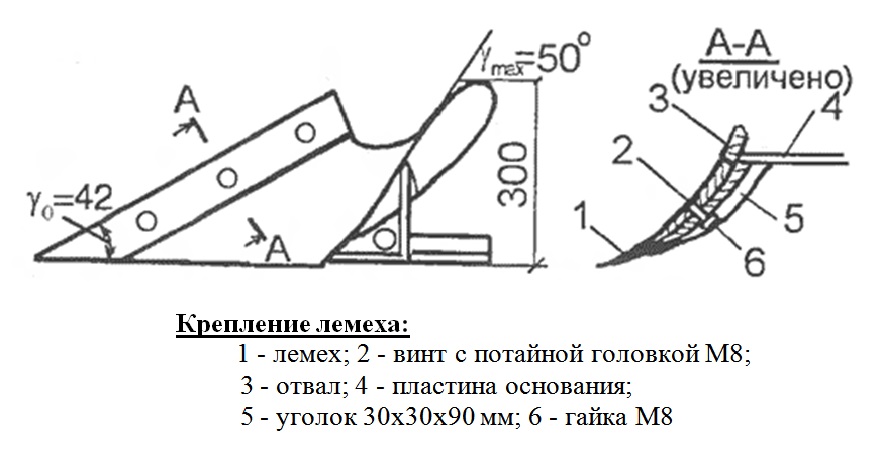 Плуг: изготовление своими руками для мотоблока и других видов, теория и п…