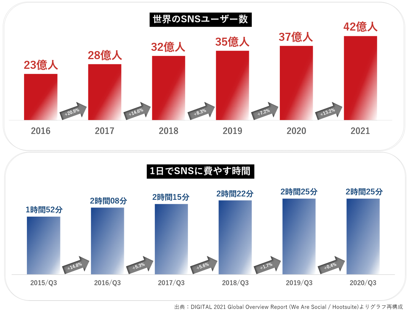 さらに普及が進むSNSと、防災・危機管理への活用 【公式】スペクティ（株式会社Spectee）
