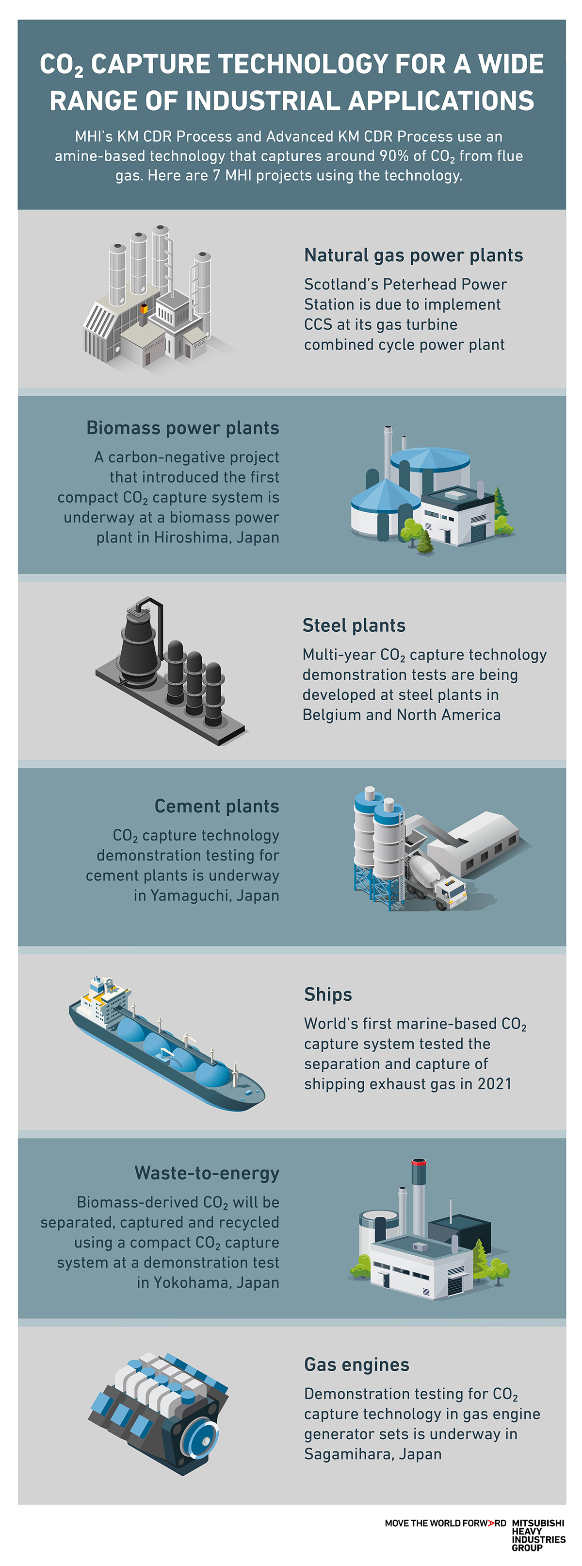 Surging CCUS projects Expanding CO₂ capture applications Spectra