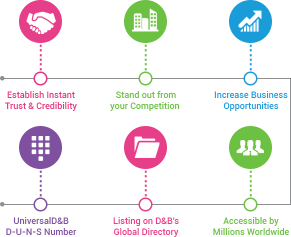 DUNS Number Appending Service DUNS Number Append Appending Services