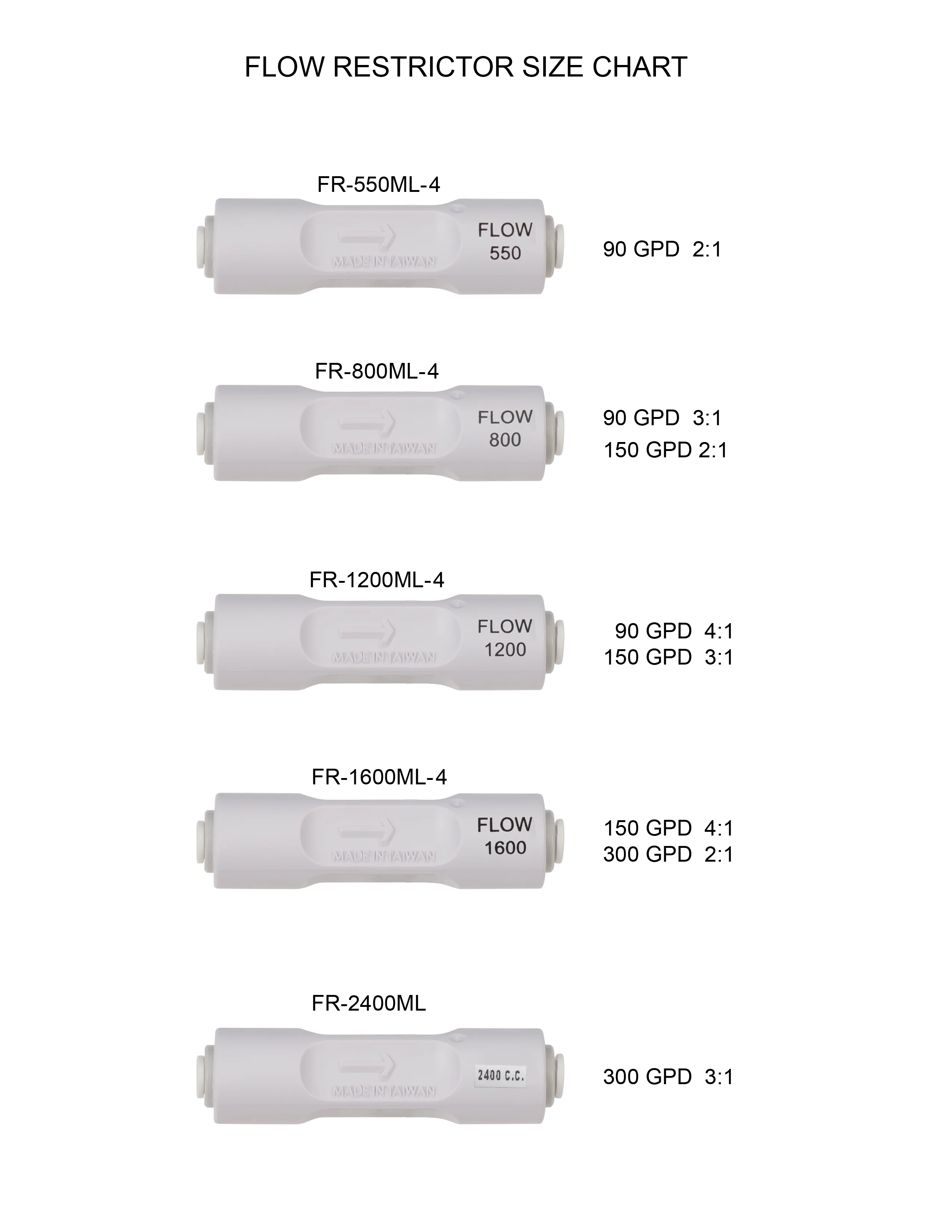 Inline Flow Restrictor 1/4" Quick Connect SpectraPure, Inc.