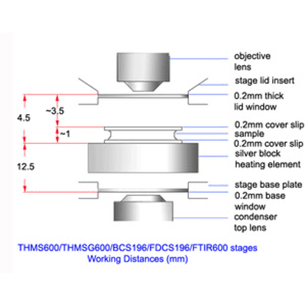 Condenser Lenses Lab Equipment Spectra Services