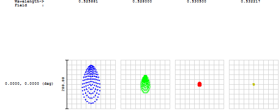 Building A Spectroscopy High Resolution Experiment