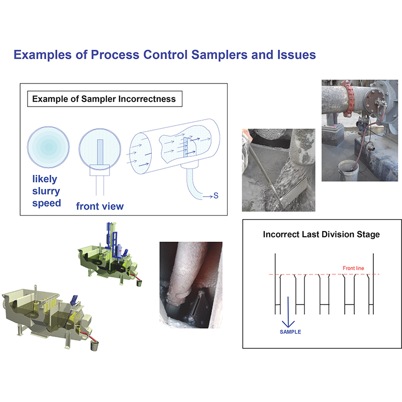 Never cry sampling? Denial, denial, denial—pay the price