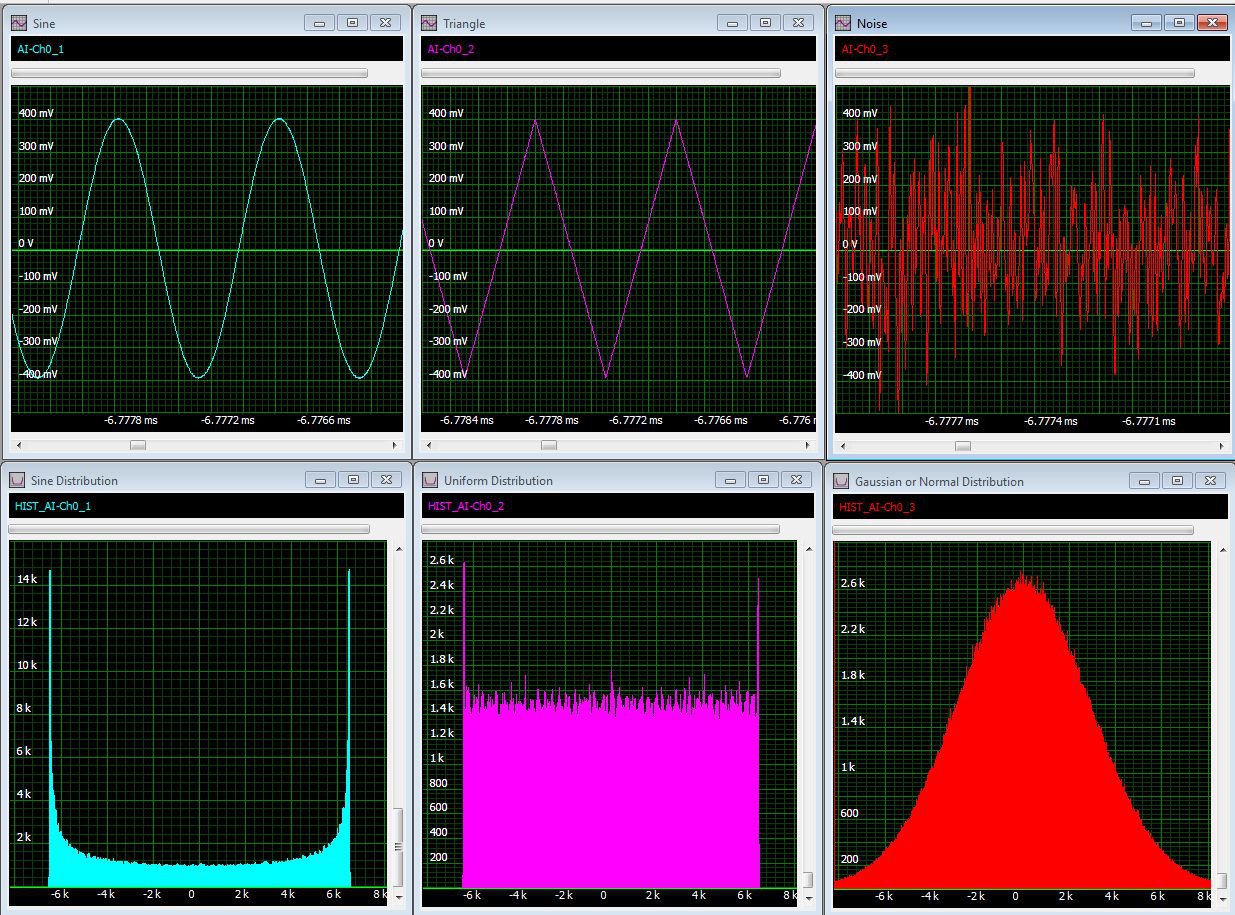 Signal Processing Spectrum