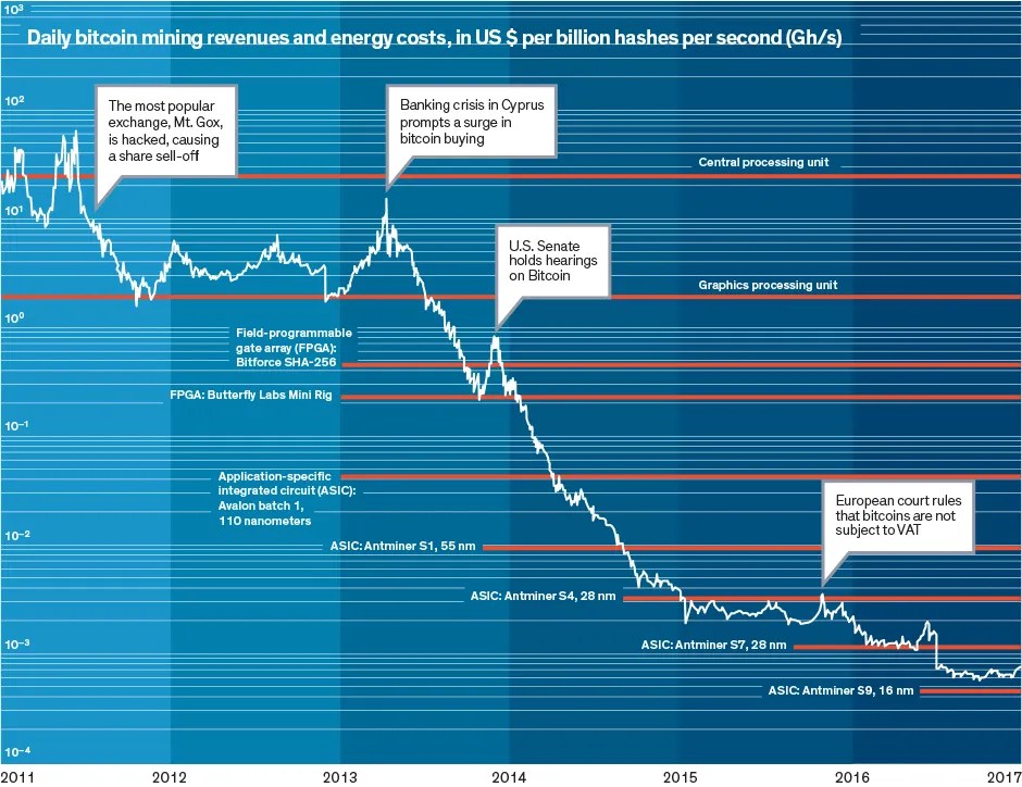 Bitcoin Energy Consumption 2020 Arbittmax