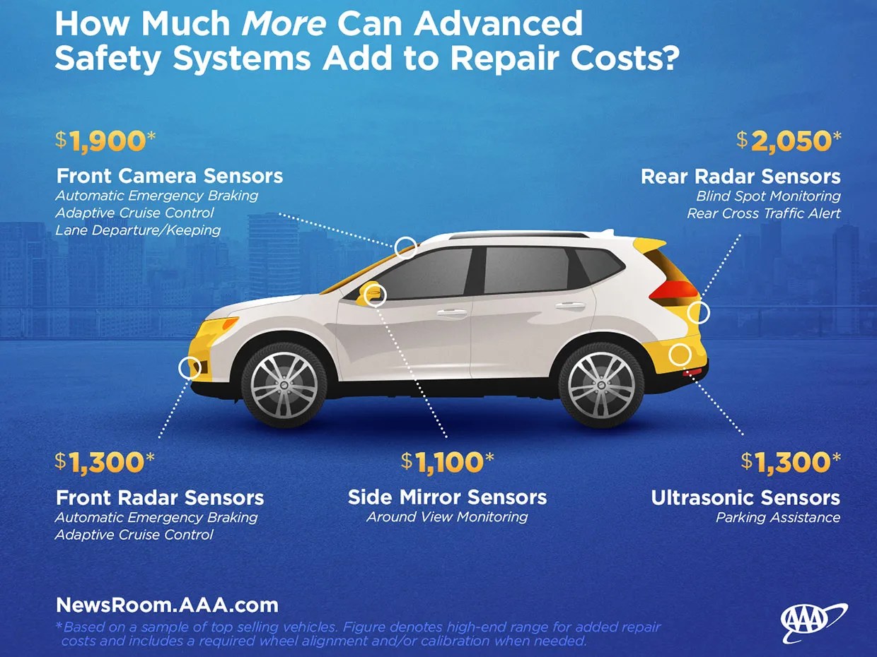 New Auto Safety Technologies Push Repair Bills Up IEEE Spectrum