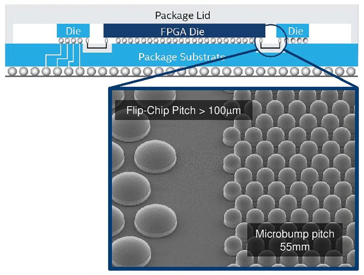 Intel's View of the Chiplet Revolution IEEE Spectrum