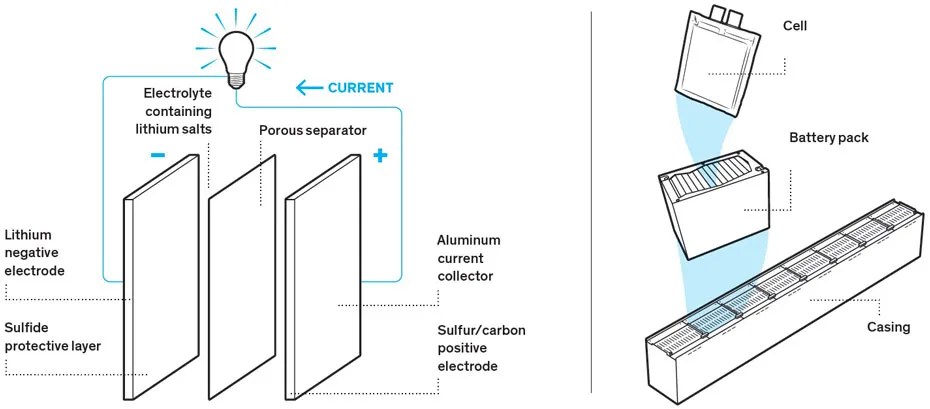 Can I Take Lithium Batteries On Airplane / Lithium Battery Safety