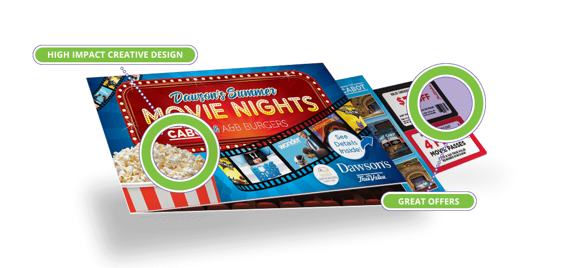 Direct Mail Advertising Strategies & Marketing Solutions Spectrum