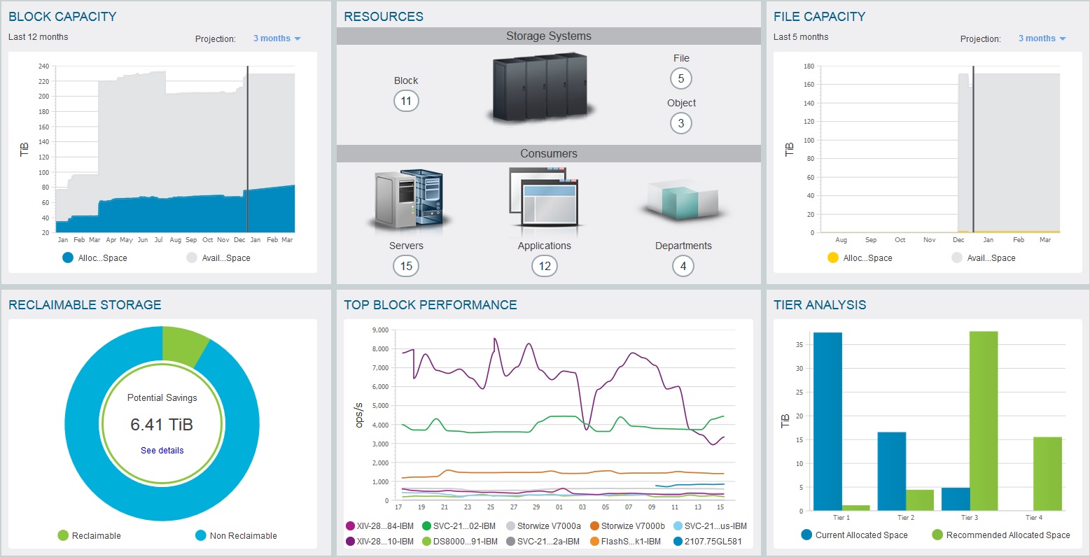 Spectrum Storage Software Blog Page 5 Features and Functions of IBM