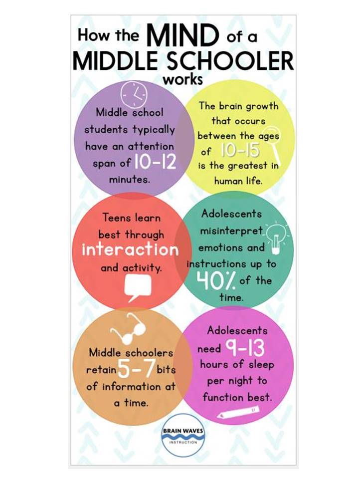 The Frenzied SLPs Linky Party Middle School Materials and Motivators