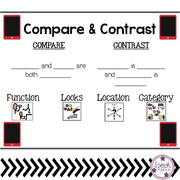 Recalling Sentences Speech Therapy Teaching Resources TPT