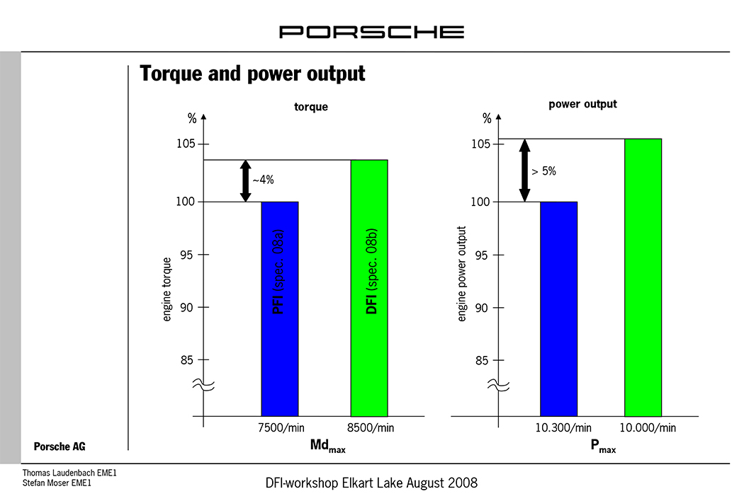 Direct Injection:How It Works And Why It’s A Game Changer (For Better