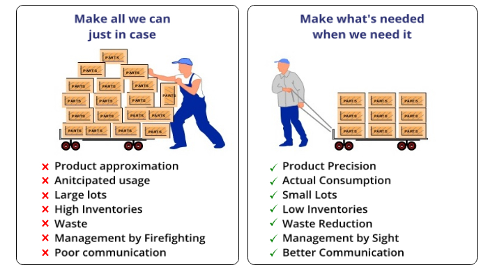 6 Benefits of a Kanban System Speedboard Assembly Services