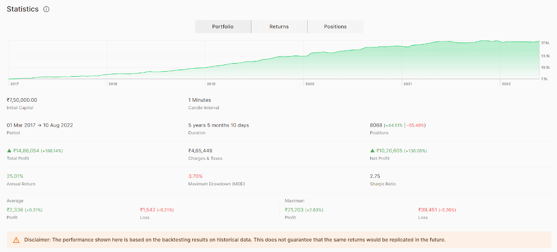 Options Strategy Builder Options Trading Strategy Builder SpeedBot