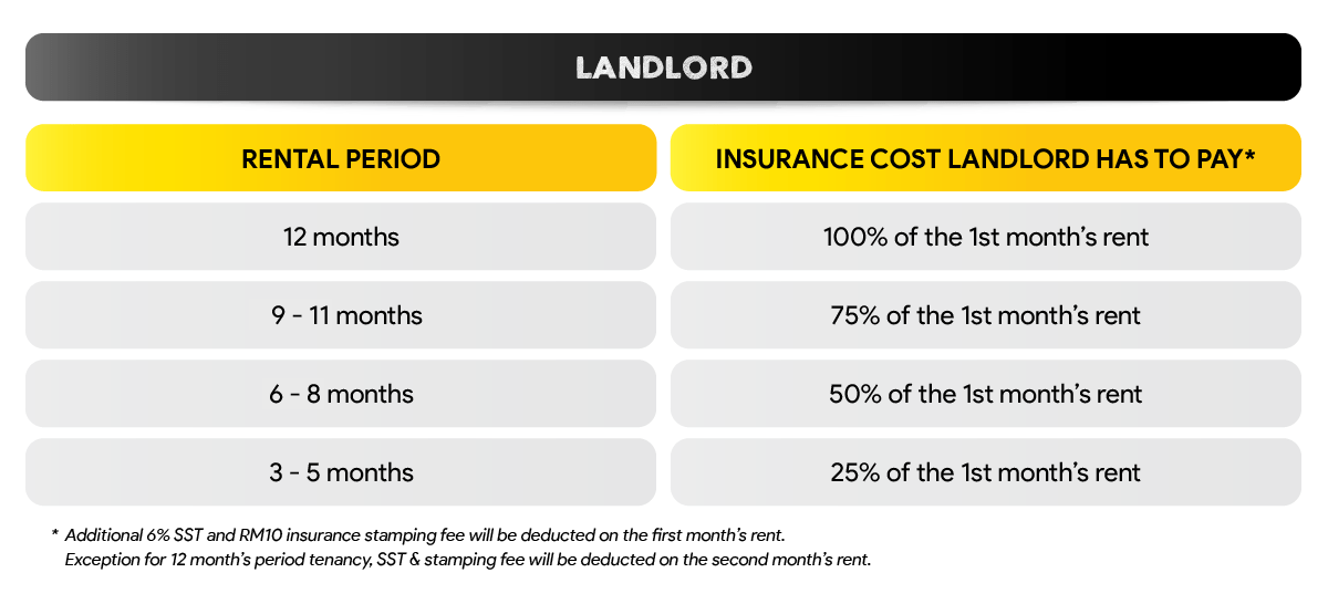 How SPEEDHOME + Allianz Protects You Home Insurance