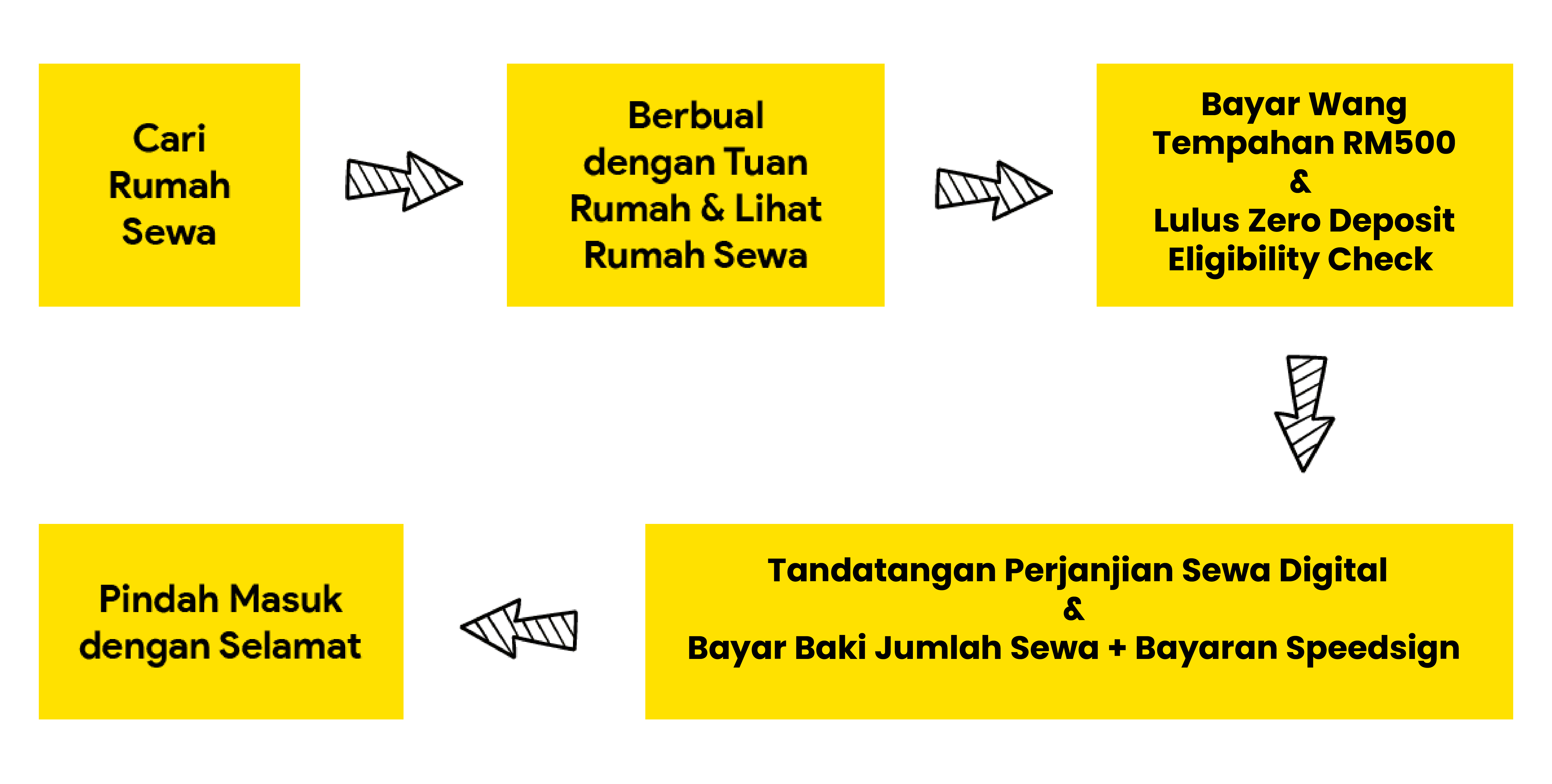 Pengiraan Duti Setem Perjanjian Kontrak - dojoaki