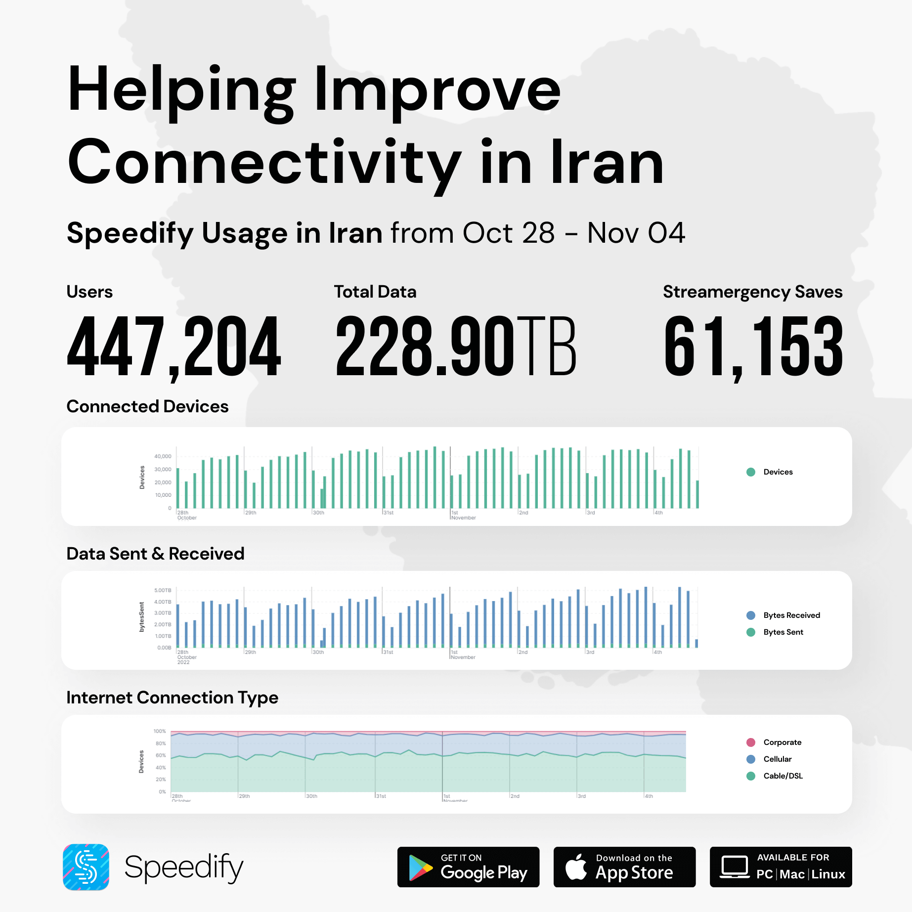 Iran Stats Helping the People Get Better Connectivity
