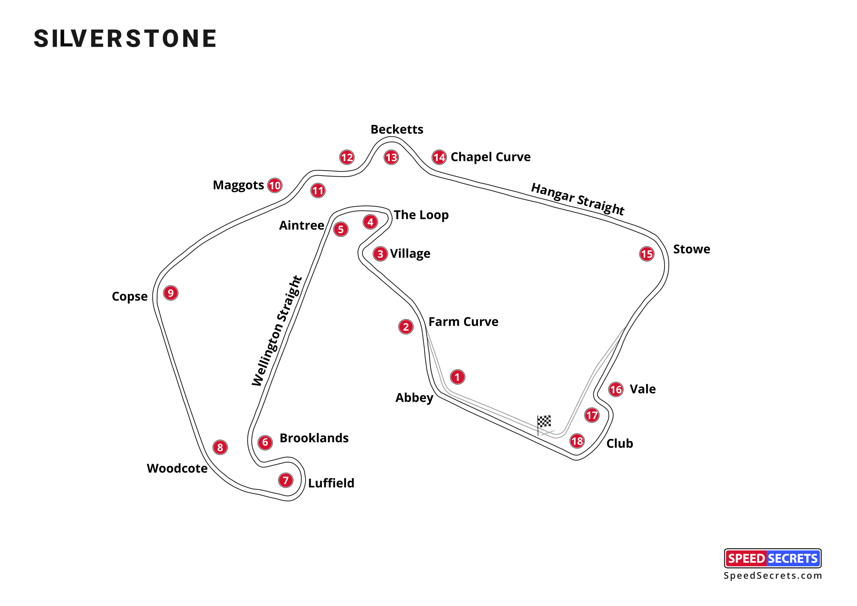 Silverstone track map Speed Secrets