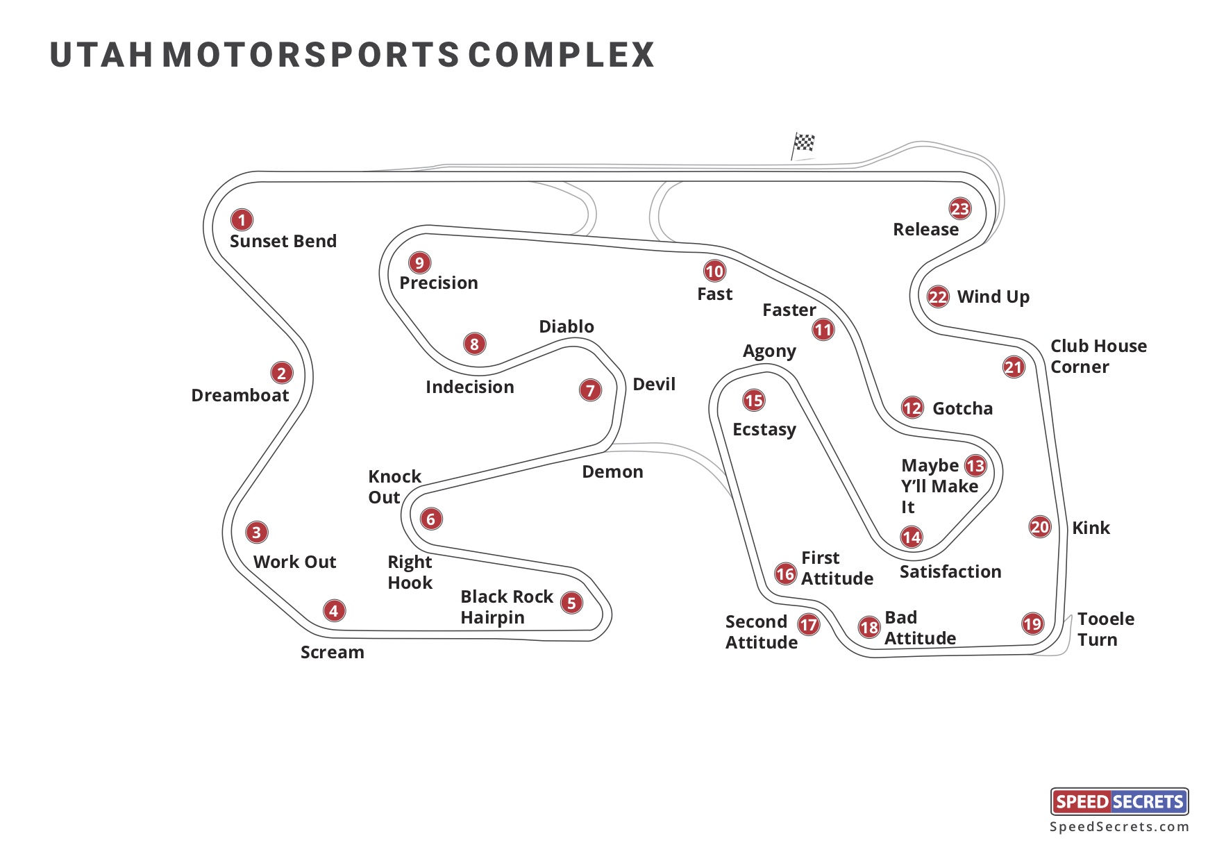 Utah Motorsports Complex track map Speed Secrets