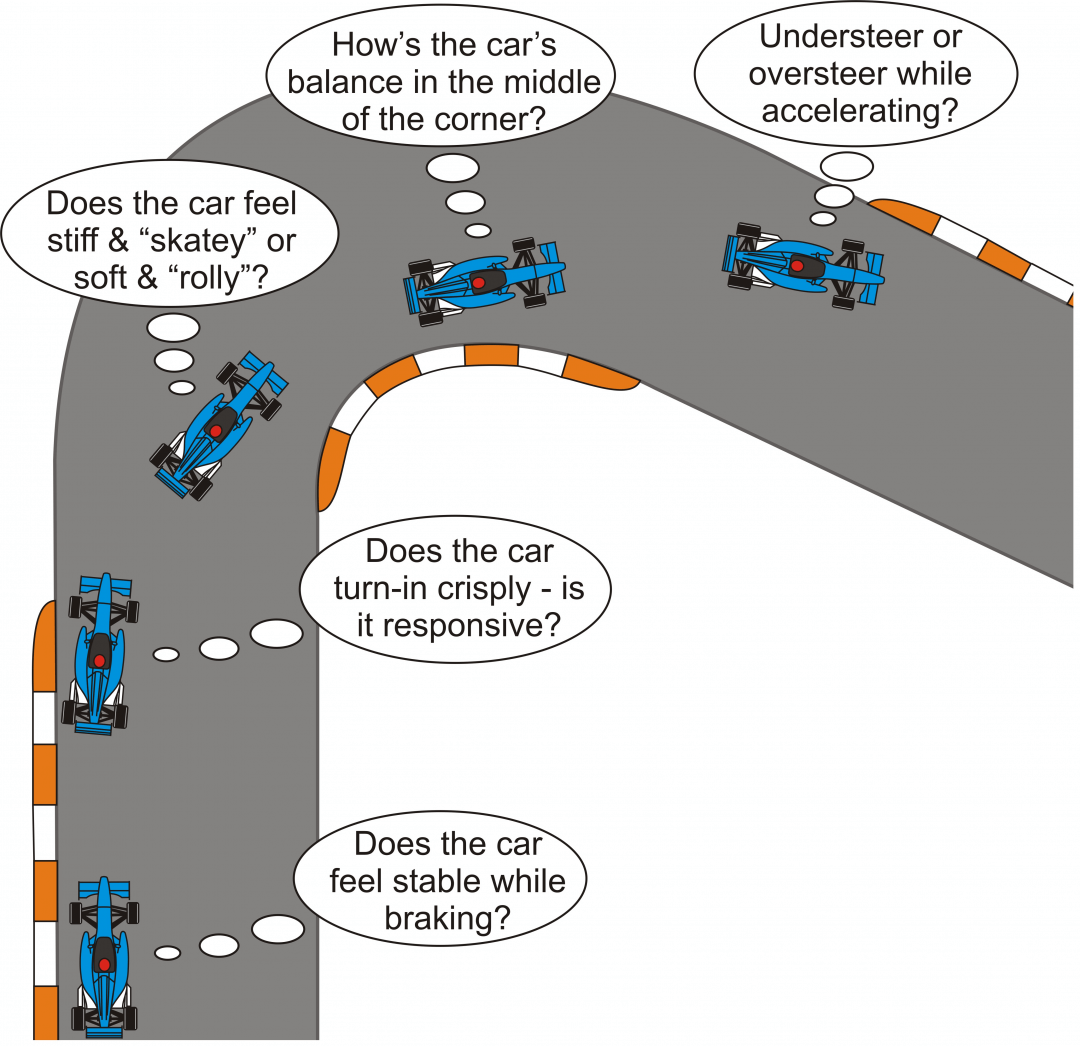 How to Tune Your Car's Handling A Driver's Guide eBook by Ross Bentley