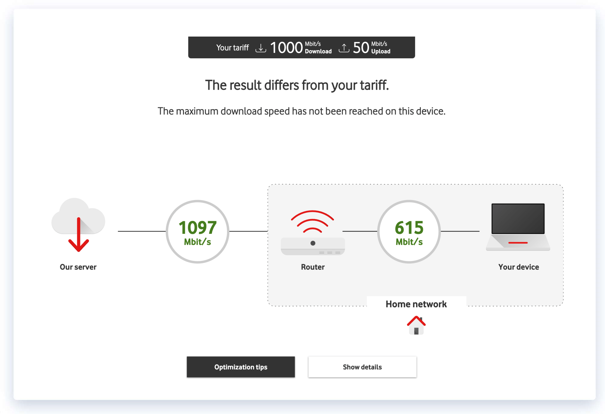 Speedtest Plus Test your speed Vodafone