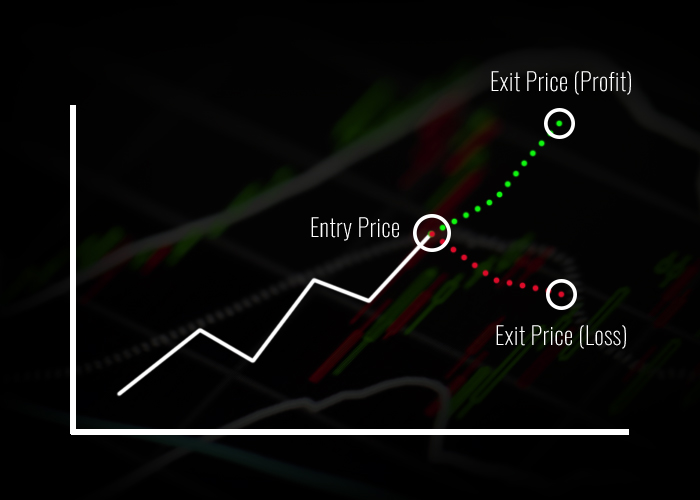 Day Trading Rules That Every Stock Trader Should Follow