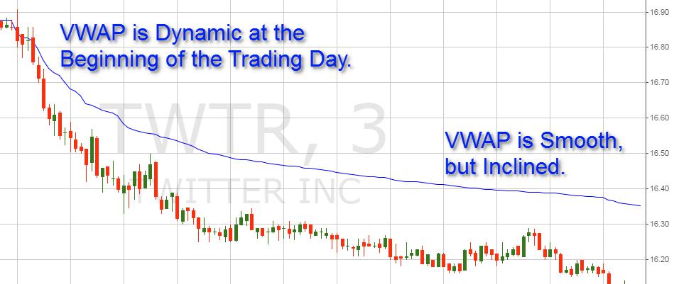 Volume Weighted Average Price (VWAP) Indicator Explained