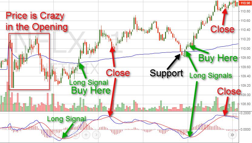 Volume Weighted Average Price (VWAP) Indicator Explained