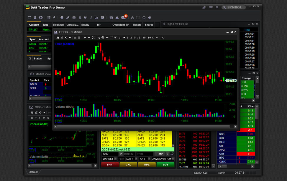 Trading Software for Backtesting and Automated Trading