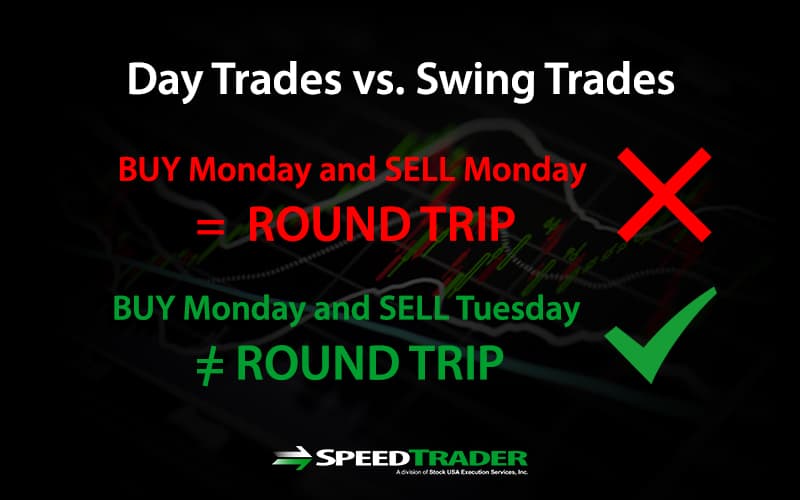 Definition of 'Day Trader' market business news