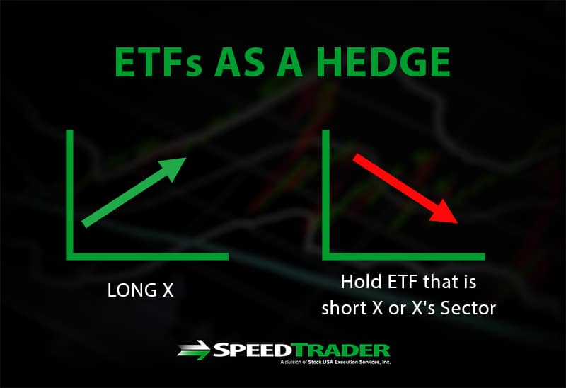 Exchange Traded Funds How to Trade ETFs