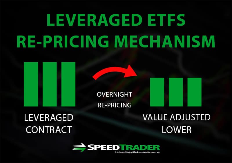 Exchange Traded Funds How to Trade ETFs