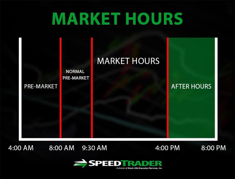 24 Hour Stock Market and Forex Data After-Hours.