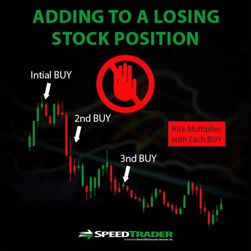 Advanced Risk Management Strategies for Stock Market Day Traders