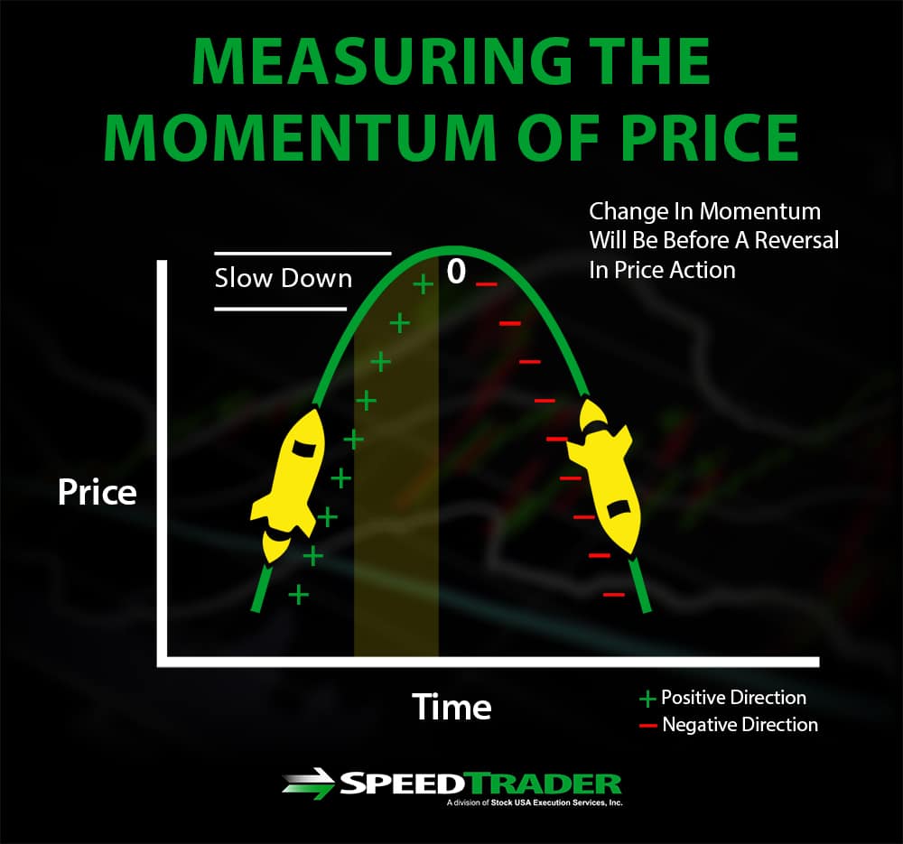 Stochastic How to Use This Technical Indicator for Trading