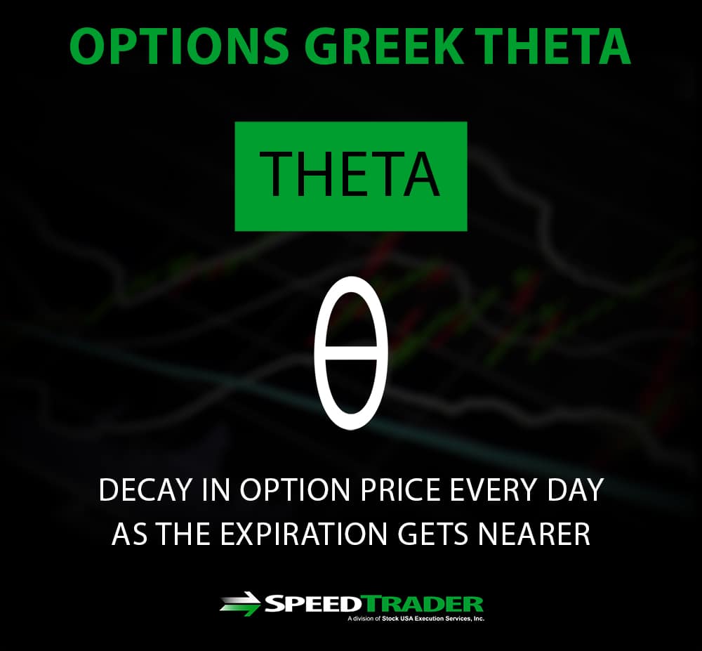 Time Decay in the Market How it Works and Why it Matters