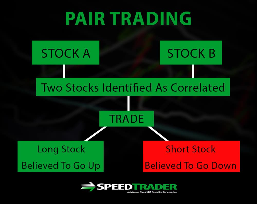 Pair Trading The Pros and Cons Of This Trading Strategy
